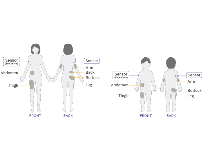 Pod Placement example