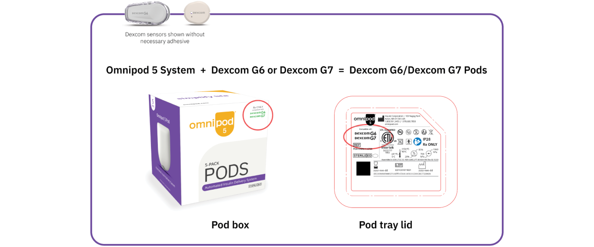 Omnipod 5 Pod Compatible with Dexcom G6 and G7 example graphic
