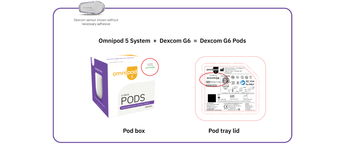 Omnipod 5 packaging Pod compatible with Dexcom G6 only