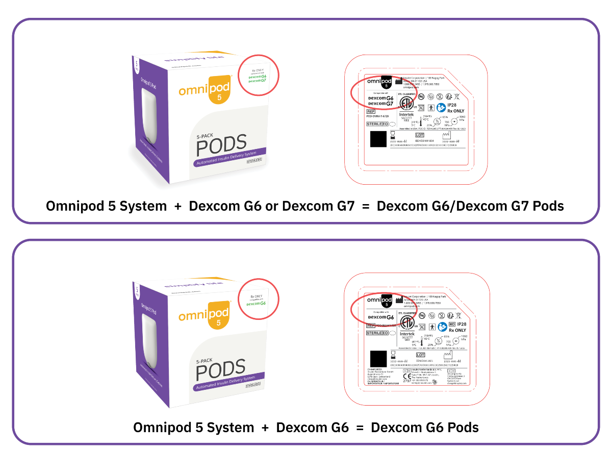 Omnipod 5 Pod Packaging example