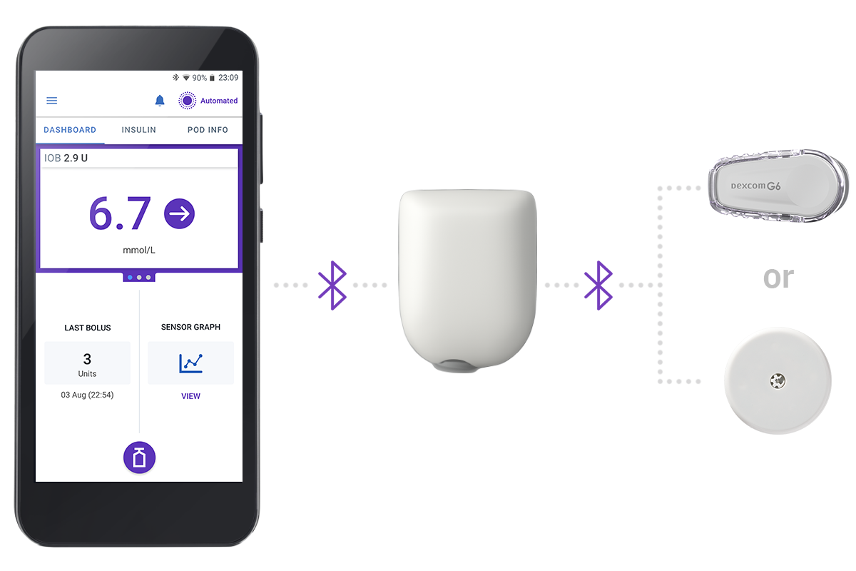 Omnipod 5 Controller+ Pod+sensors_UK