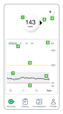 Omnipod 5 Dexcom G7 App Connections instruction