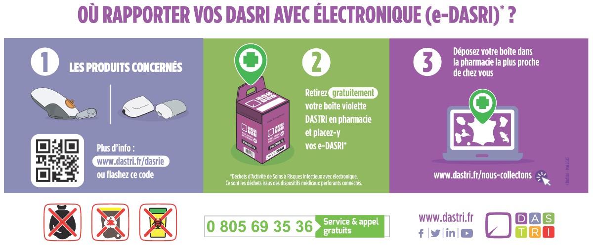 Dastri recycle flyer in French