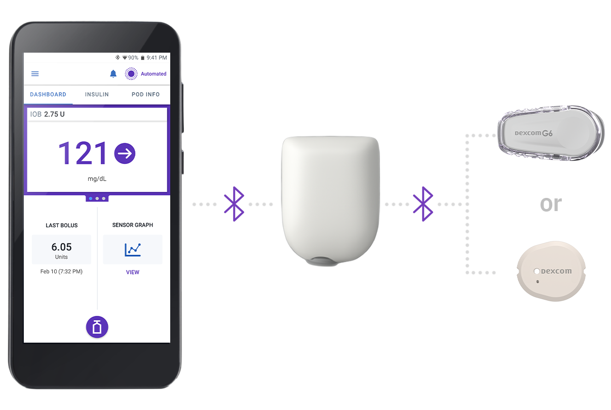 Omnipod 5 with Pod and Dexcom G6 and Dexcom G7 connected via bluetooth