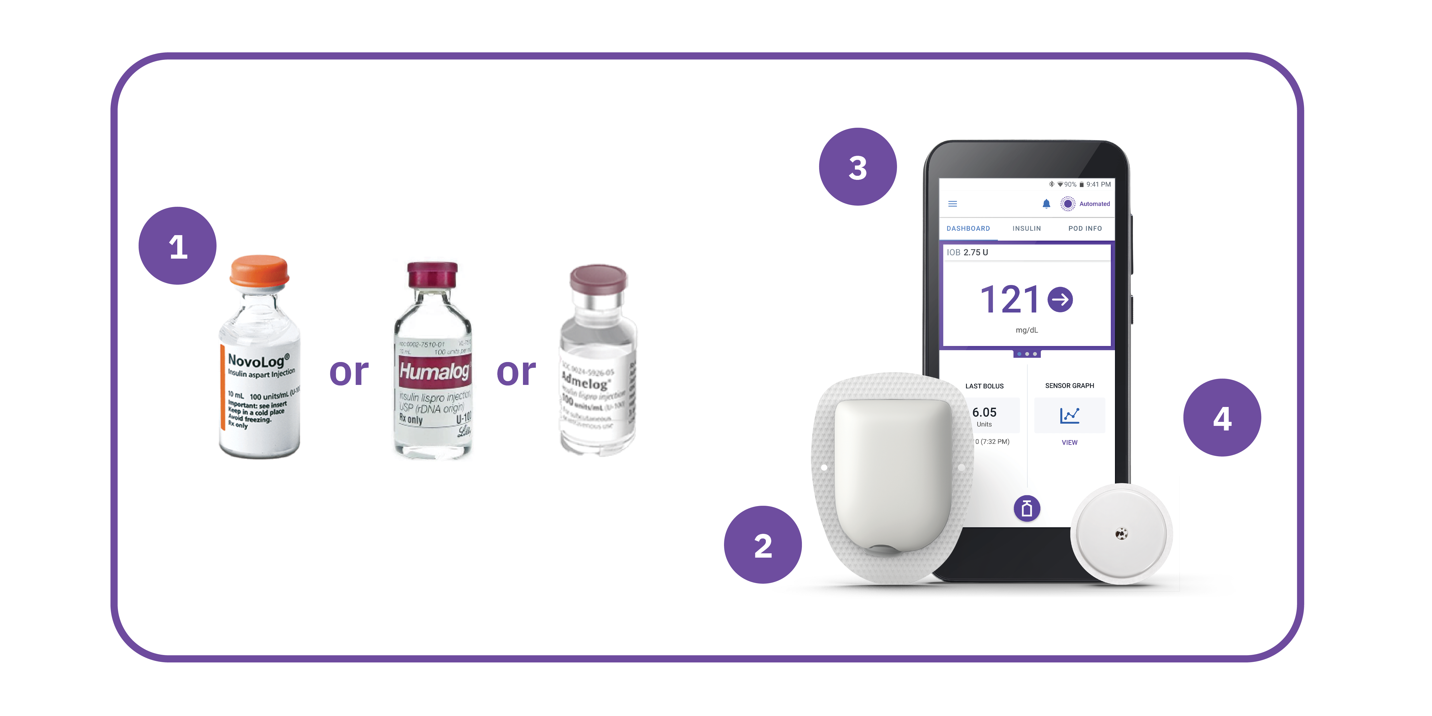 Omnipod 5 components