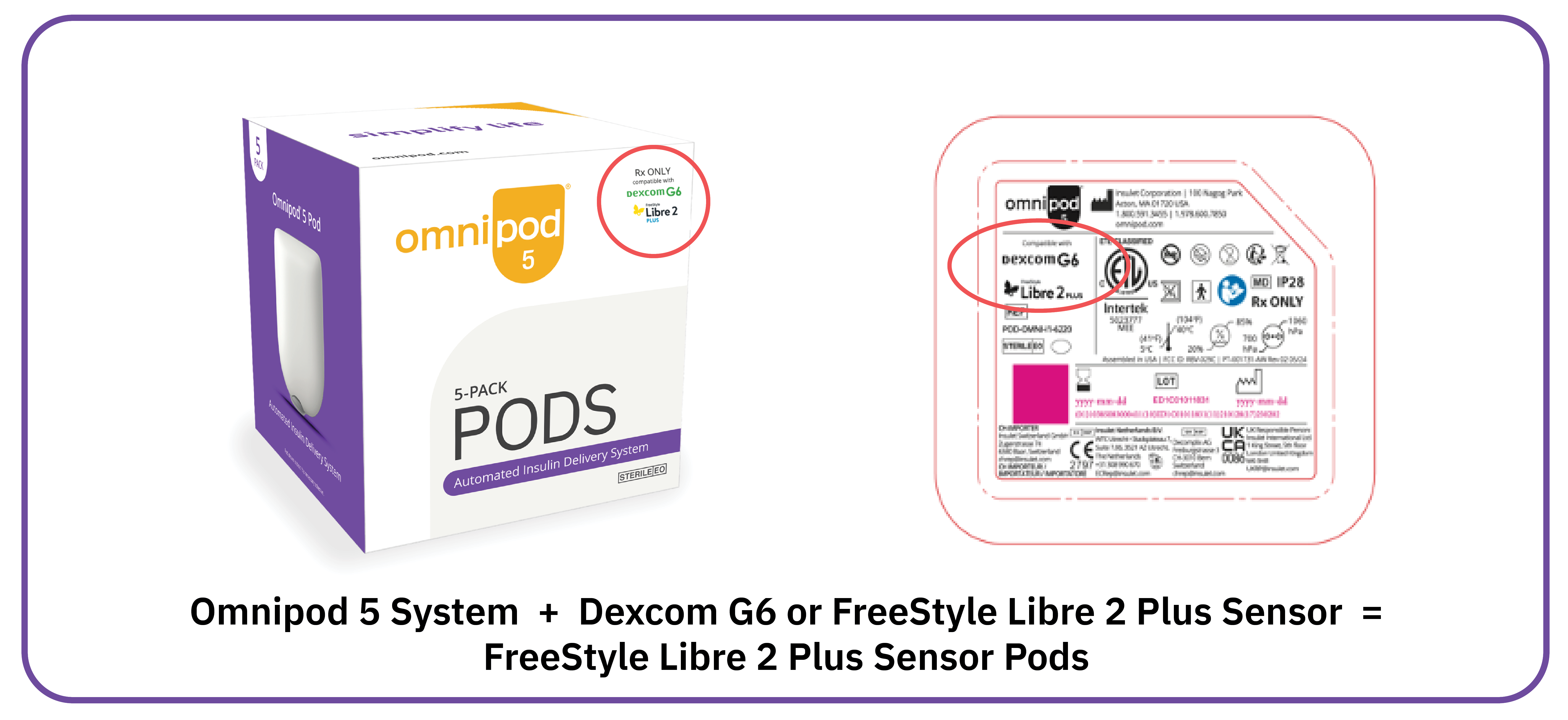 Omnipod 5 with Pod