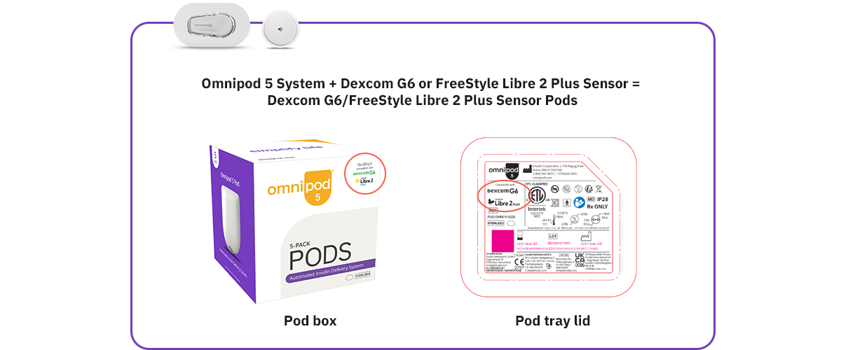 Omnipod 5 System + Dexcom G6 or FreeStyle Libre 2 Plus Sensor = Dexcom G6/FreeStyle Libre 2 Plus Sensor Pods