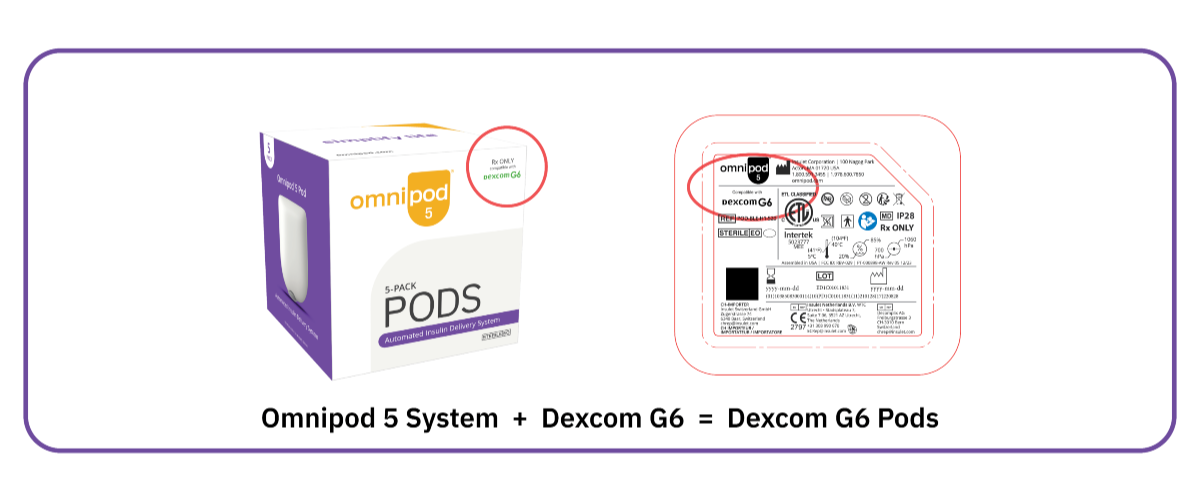 Omnipod 5 Pod packaging with Dexcom G6