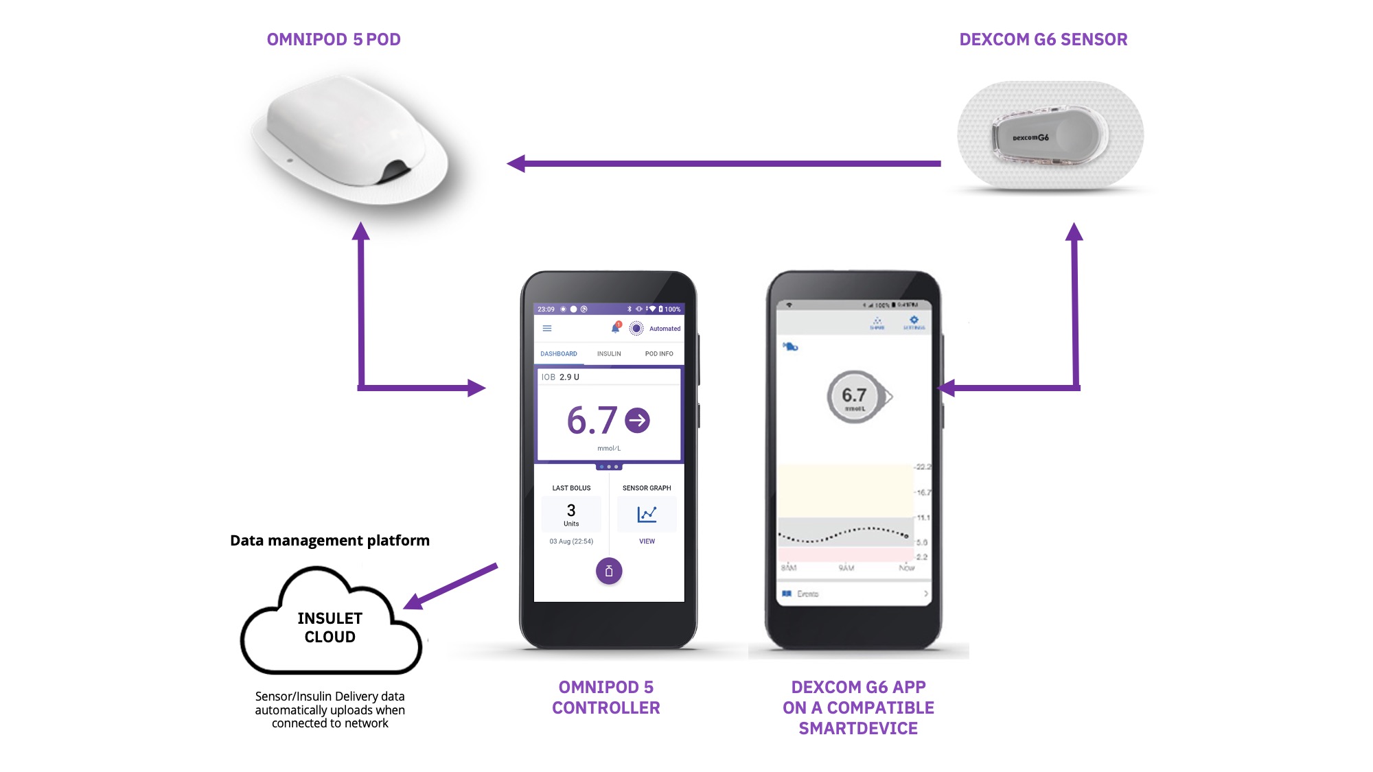 How it works G6