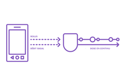 Pod Therapy diagram