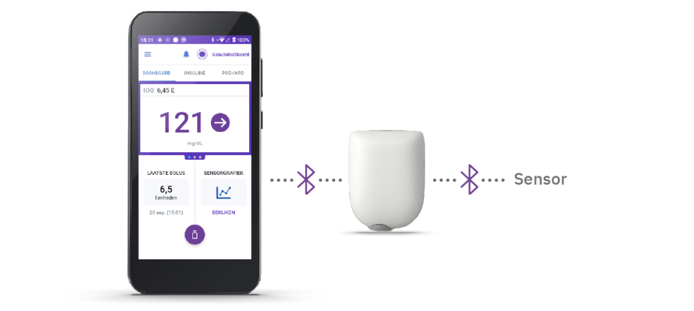 3 simple parts: Omnipod 5, Pod, sensor in NL-BE mg/DL