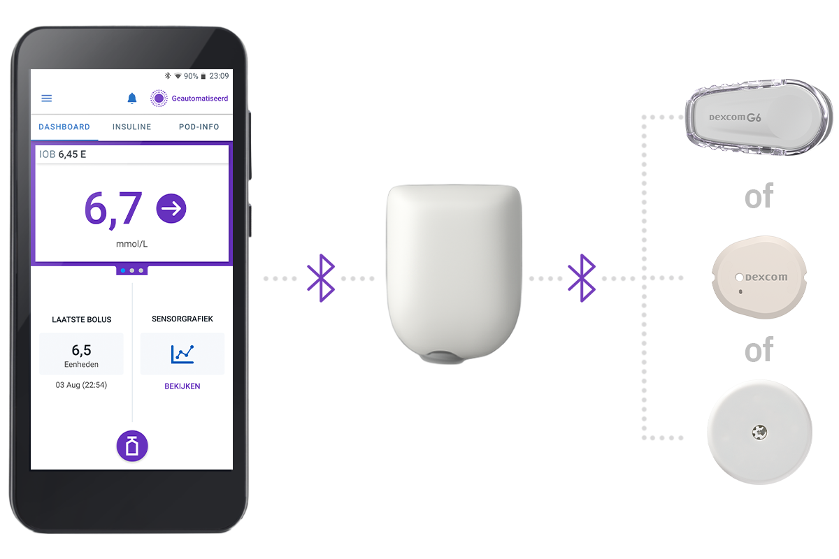 3 Simple Parts: Omnipod 5, Pod, Dexcom G6, Dexcom G7, and FreeStyle Libre 2 Plus Sensor in Dutch