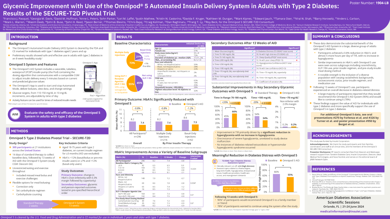 Omnipod Research ADA 2024 Secure T2D US English